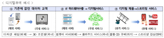 자료 : 산업통상자원부